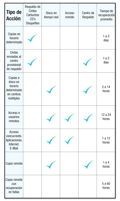 cti-disaster-recovery-planning-oscar-malo